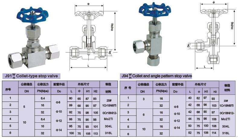 卡套針型閥結構圖 卡套針型閥結構圖