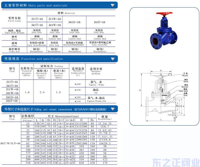 鑄鐵截止閥結(jié)構(gòu)圖