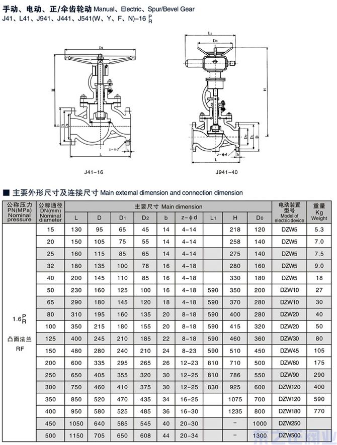 不銹鋼截止閥結構圖1