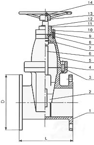 彈性座封閘閥主要零件材料 彈性座封閘閥主要零件材料