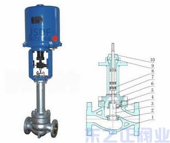 電動波紋管調節閥結構圖 電動波紋管調節閥結構圖