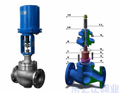 電動(dòng)籠式調(diào)節(jié)閥結(jié)構(gòu)圖