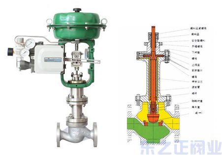 氣動薄膜波紋管調節閥結構圖 氣動薄膜波紋管調節閥結構圖
