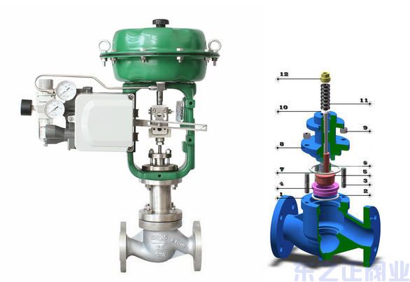 氣動薄膜單座調節閥結構圖 氣動薄膜單座調節閥結構圖