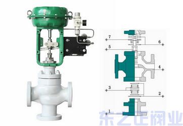 氣動薄膜三通調節閥結構圖 氣動薄膜三通調節閥結構圖